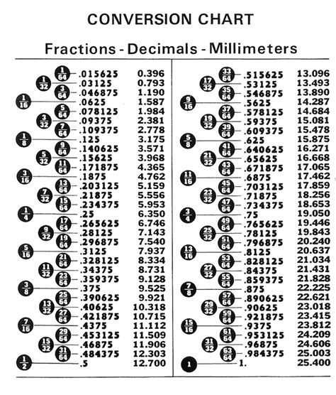 2.68 in decimal fraction.